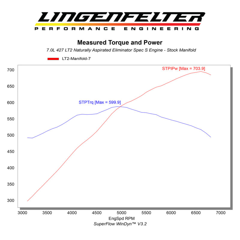 Lingenfelter Eliminator Spec S 7.0L 427 LT2 Naturally Aspirated C8 Corvette Engine - Image 5